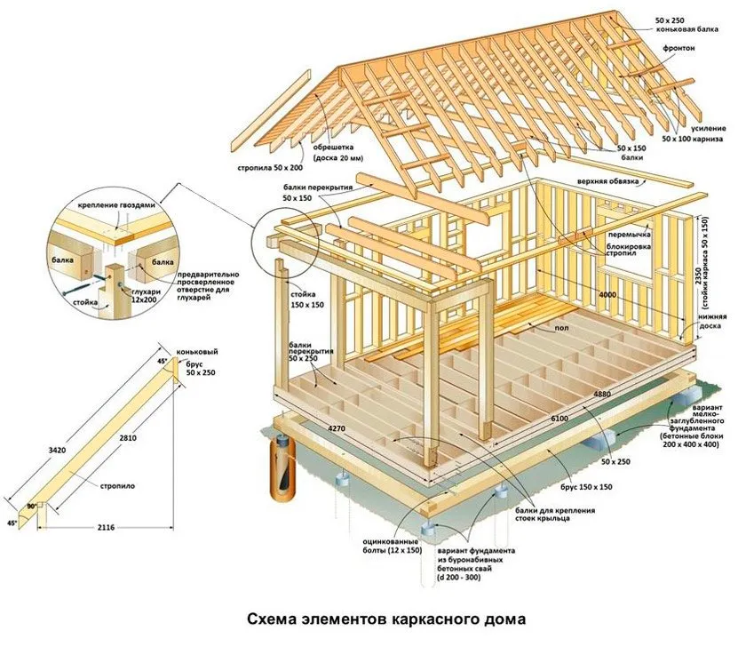 Как построить каркасный дом своими ...