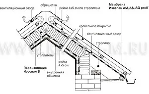 Утепленная скатная кровля