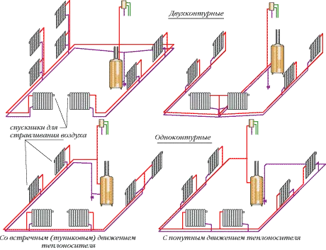 Двухтрубная система отопления с нижней ...