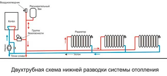 Системы отопления с нижней разводкой ...