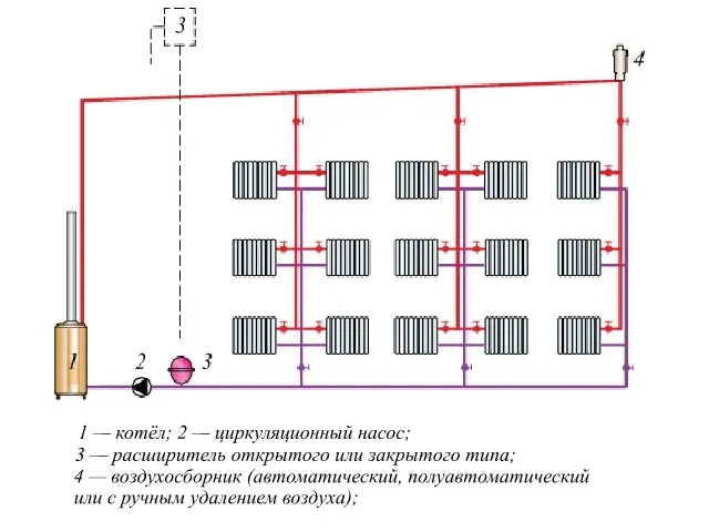 Двухтрубная система отопления частного ...