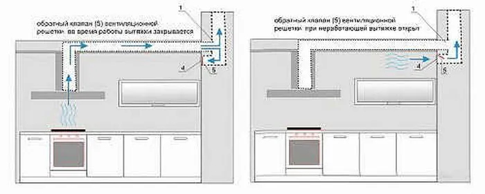 вентиляция вытяжки