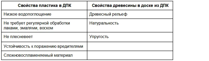 Свойства древесной муки и полимера в ДПК