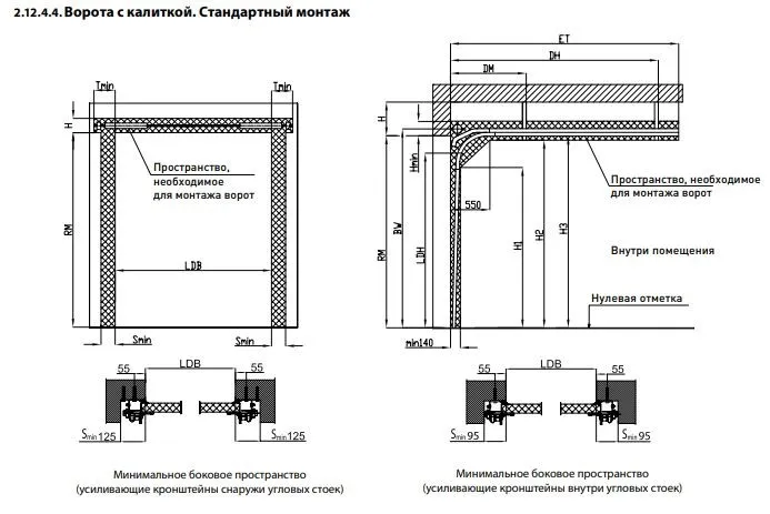 Статьи dinal.biz