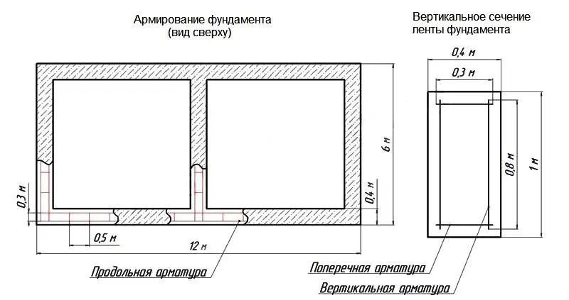 Схема армирования фундамента