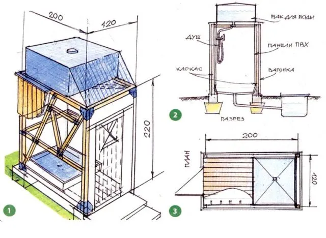 Как построить деревянный душ для дачи своими руками