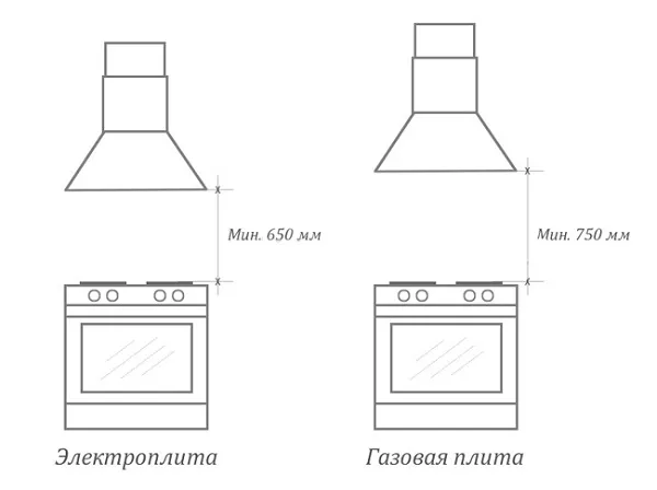 Стандарты установки