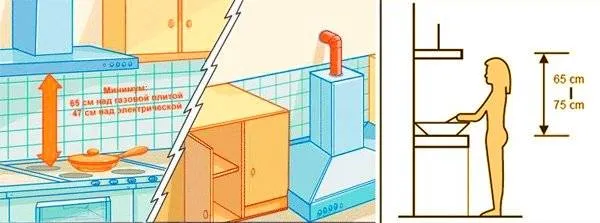 Стандарты расстояний между вытяжкой и плитой для разных устройств