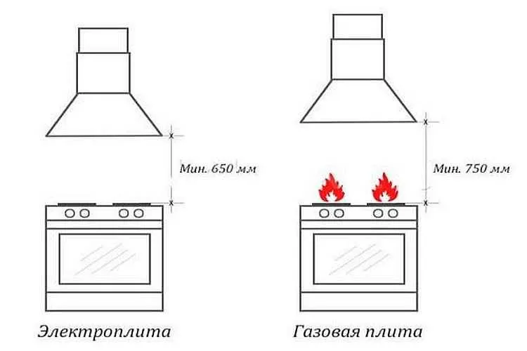 Какой должна быть высота от плиты до вытяжки: основные правила выбора расстояния