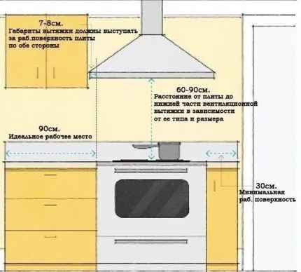 Расчёт и схема