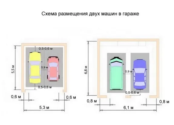 Какой оптимальный размер гаража на 2 машины в 2020 году