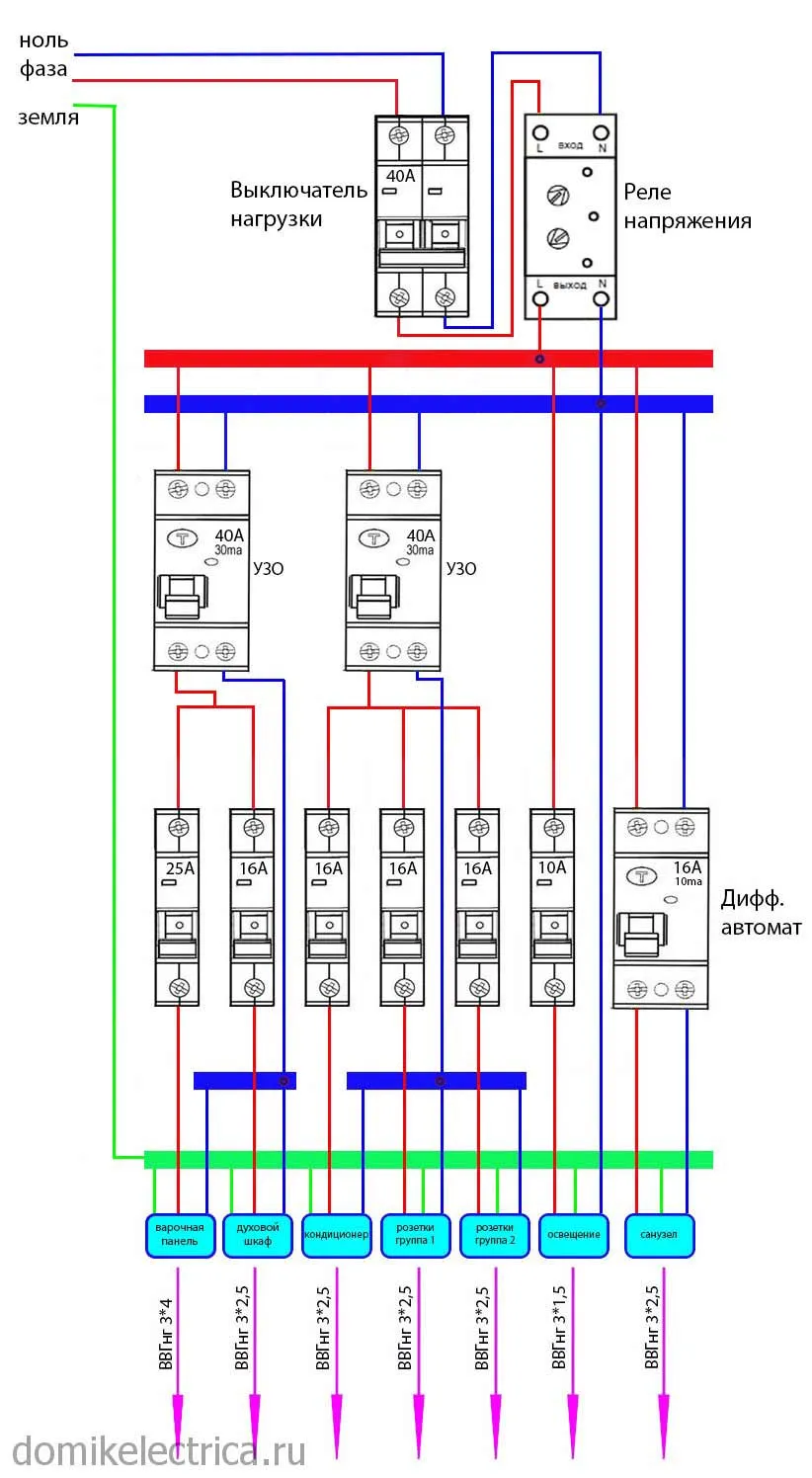 схема квартирного щитка с узо и реле напряжения