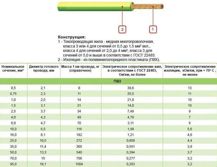 провод ПВ3 характеристики