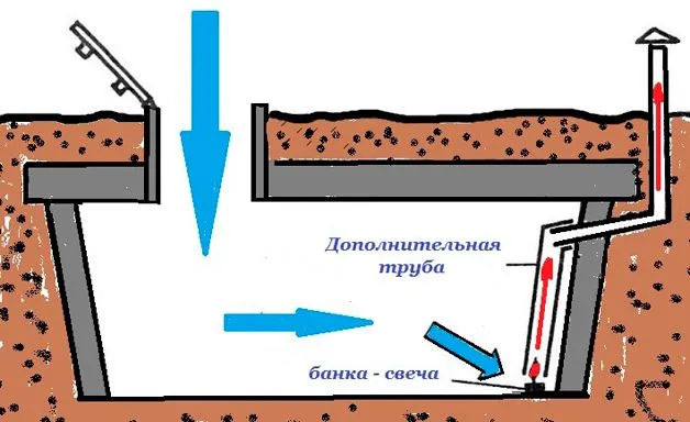 Как просушить погреб - три самых ...