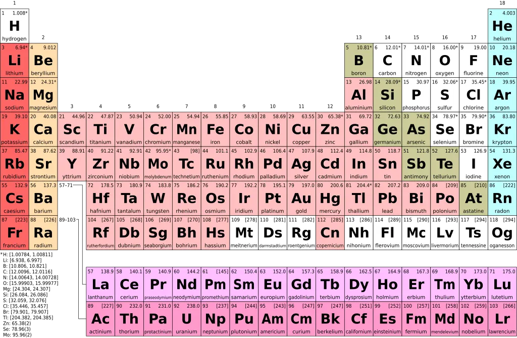 File:Periodic table simple en.svg ...