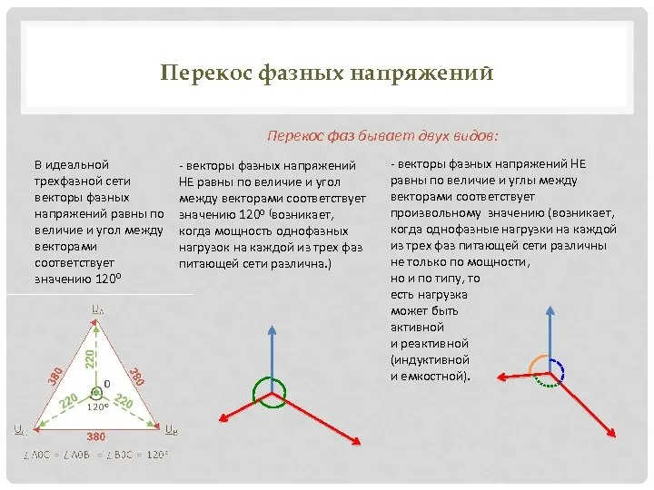 Особенности перекоса фаз. Официальные ...