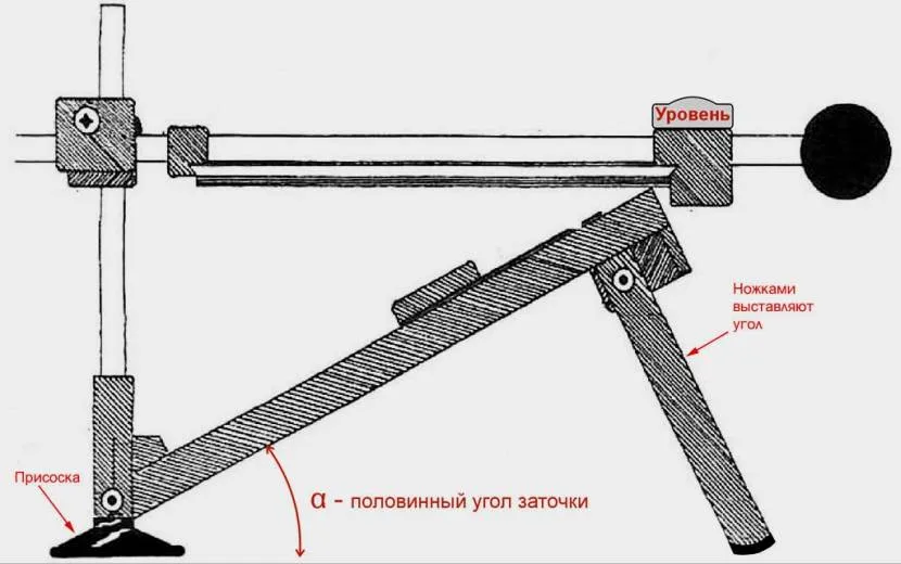 Схема простейшей точилки