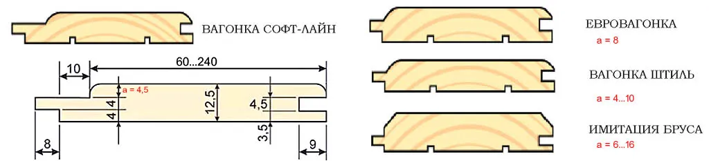 Профили деревянной вагонки