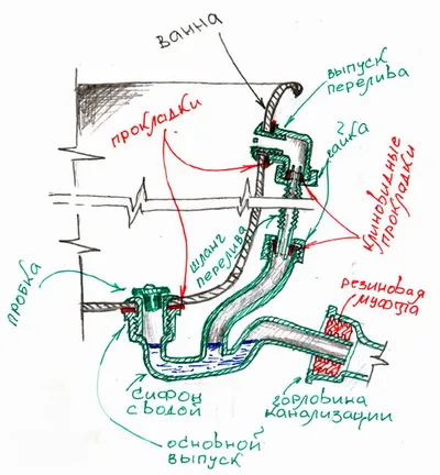 установка ванной на каркас