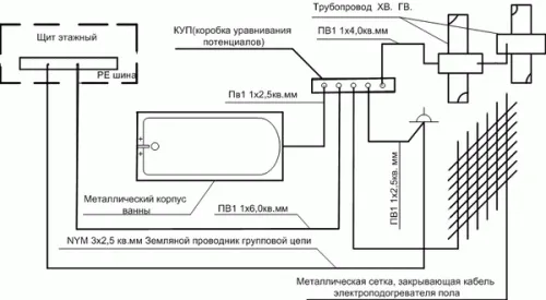 установка ванной на каркас