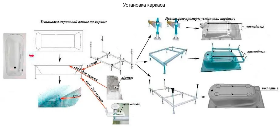 монтаж ванны своими руками