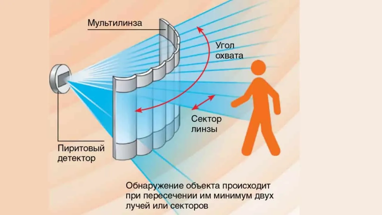 Инфракрасный датчик