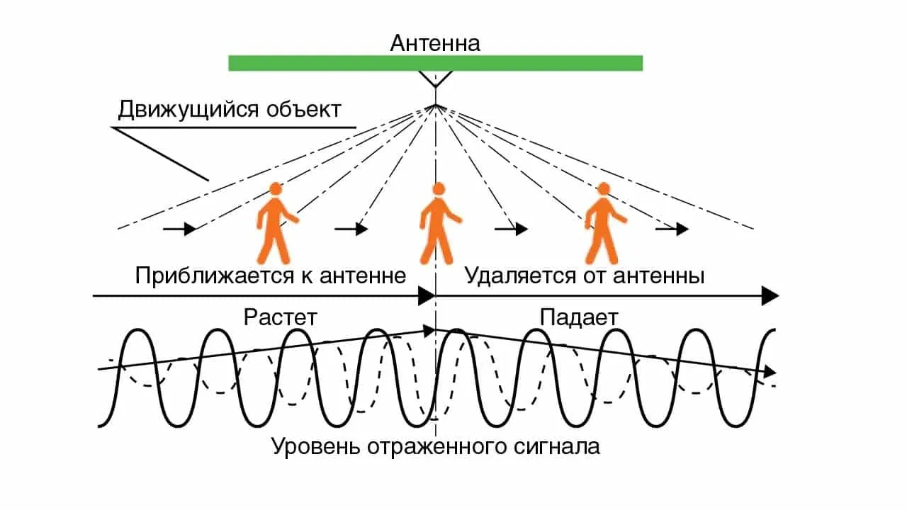 Микроволновой датчик