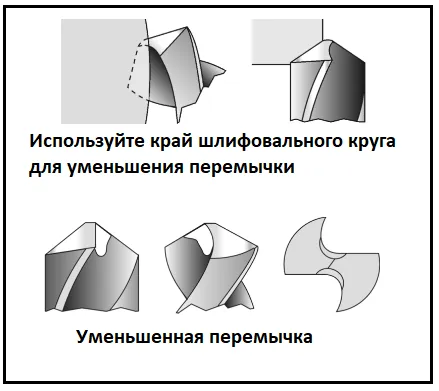 Как заточить сверло по металлу?