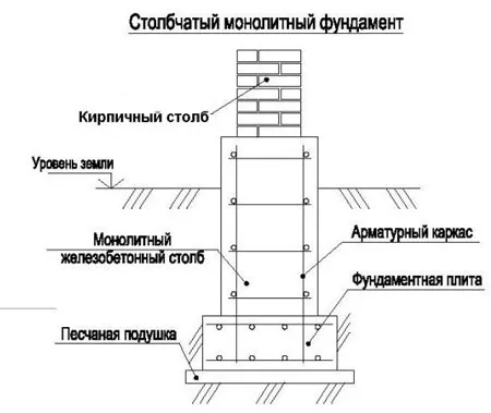 армирование фундамента