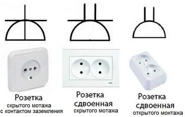 Условные обозначения розеток в электрических схемах