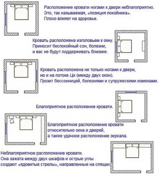 Можно ли спать ногами к окну: головой к ...