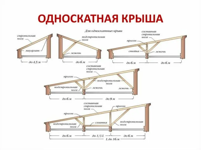 Сарай 3 на 6: чертёж, проект для самостоятельного изготовления