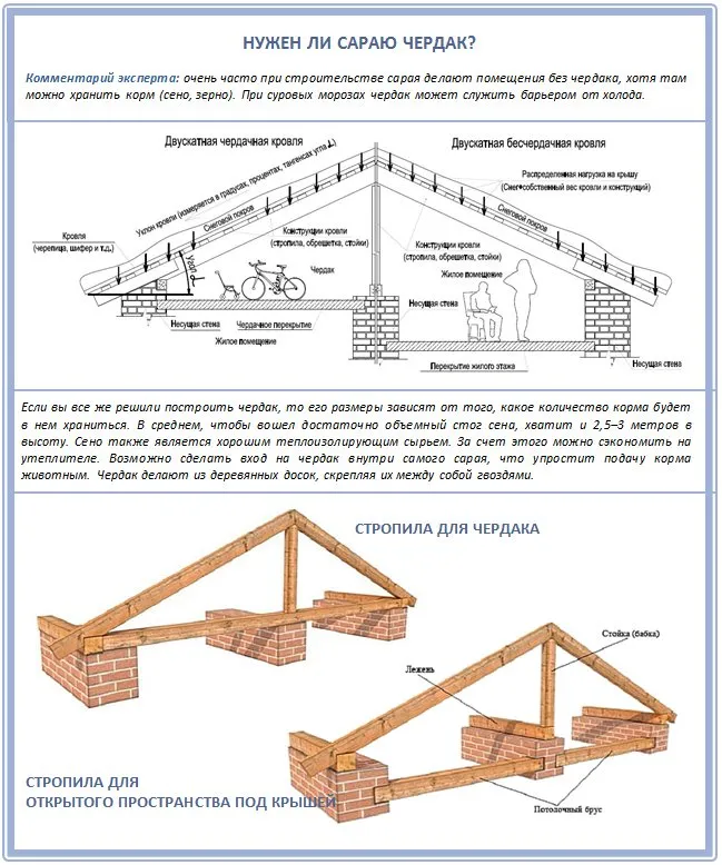 Делать ли чердак для сарая?