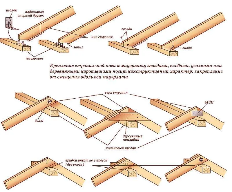 Сарай 3 на 6: чертёж, проект для самостоятельного изготовления