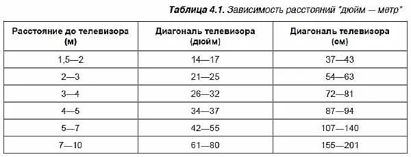 Нормативы для просмотра