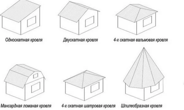 Традиционные типы крыш для беседки не учитывают возможностей поликарбоната.