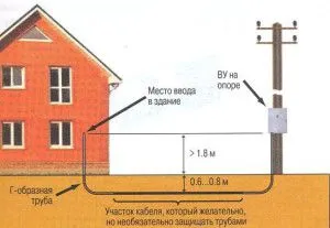 кабель в дом