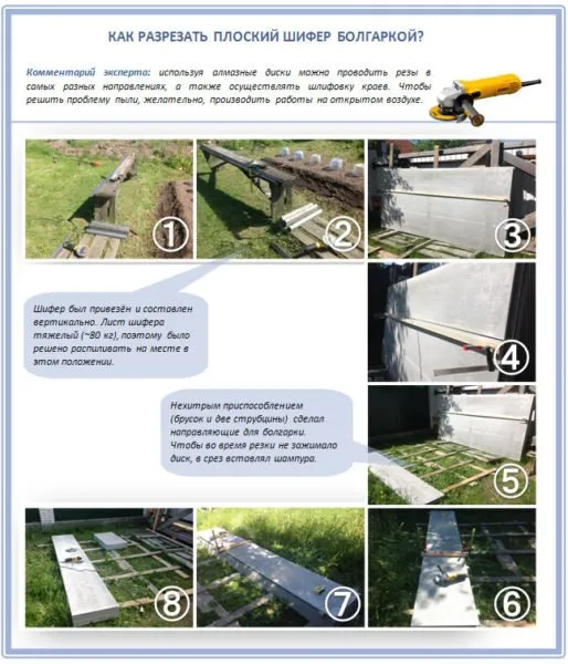 Пошаговая схема резки прямых листов с помощью болгарки.