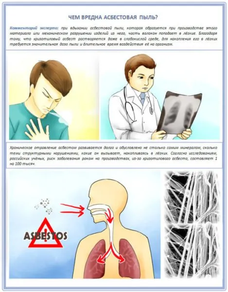 Каков вред от асбестовой пыли.