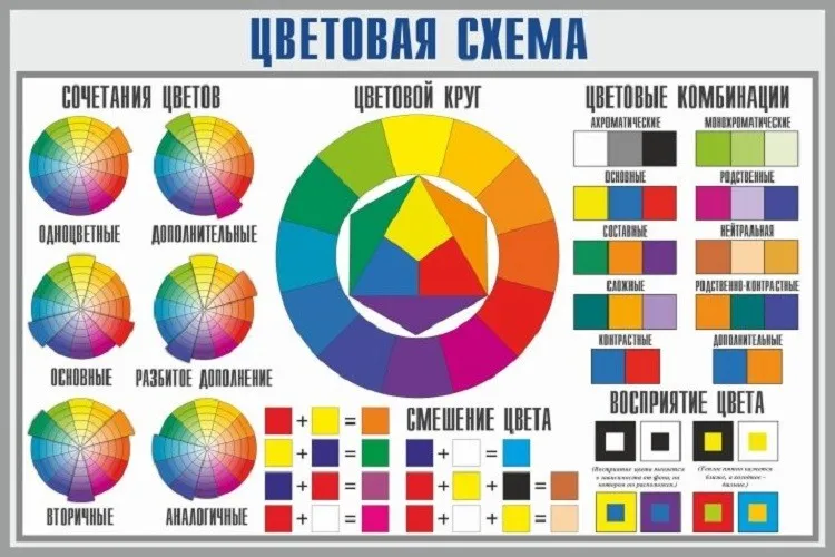 Круг Иттена с сочетаниями цветов