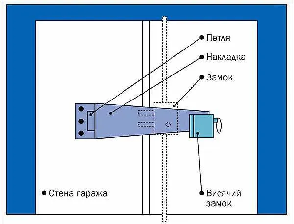 Запор для ворот своими руками: как сделать на распашных, гаражных, фото, видео и схемы