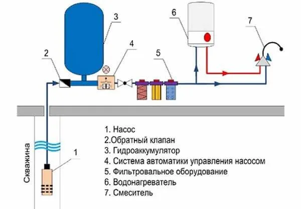 Схема автономного водоснабженя