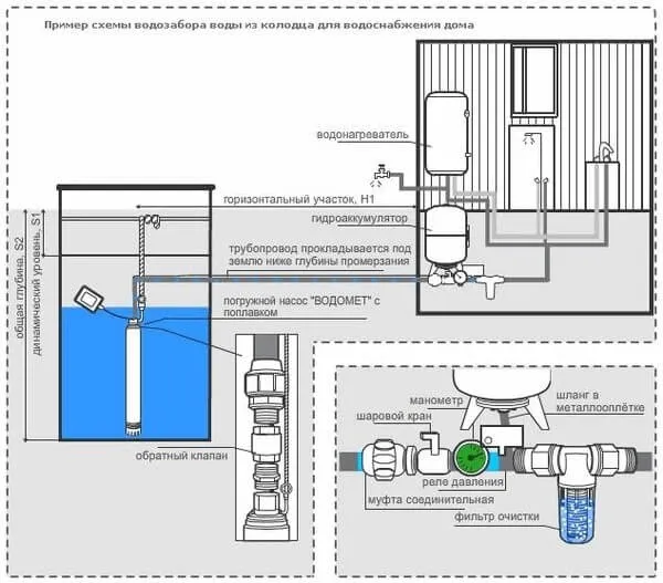 Схема водоснабжения из колодца