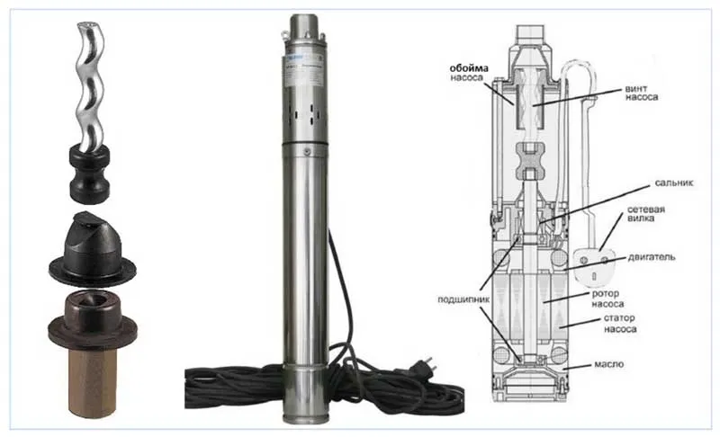 Шнековый винтовой глубинный насос