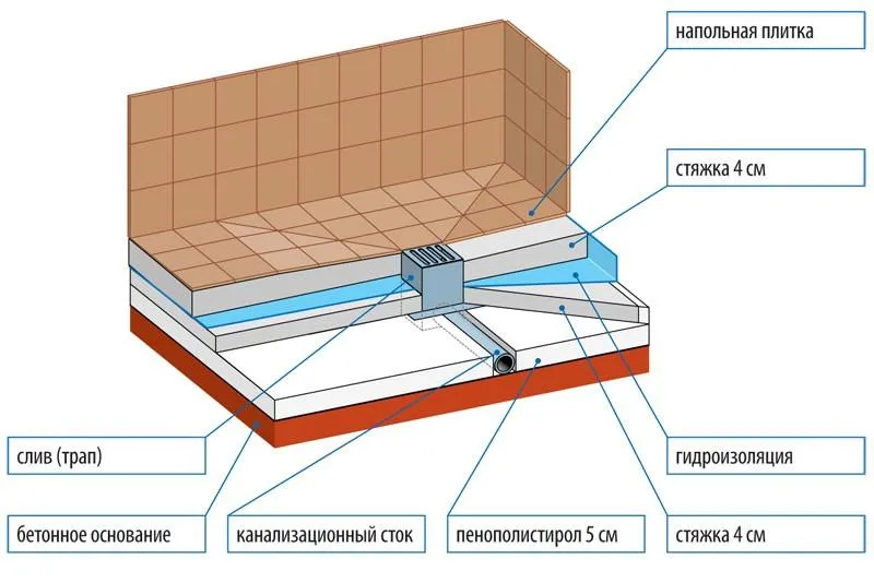 Поддон с теплоизоляцией