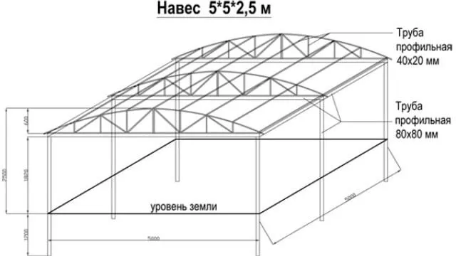 каркас навеса из профильной трубы размеры чертежи