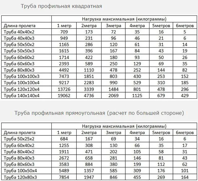 навес из профтрубы односкатный