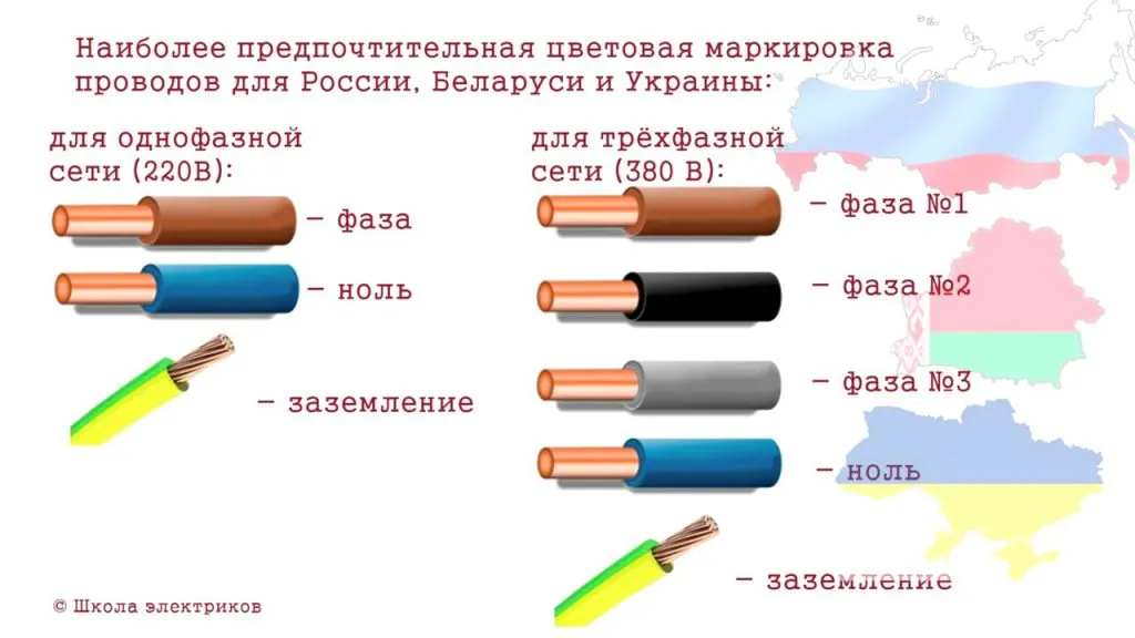 расцветка жил кабеля