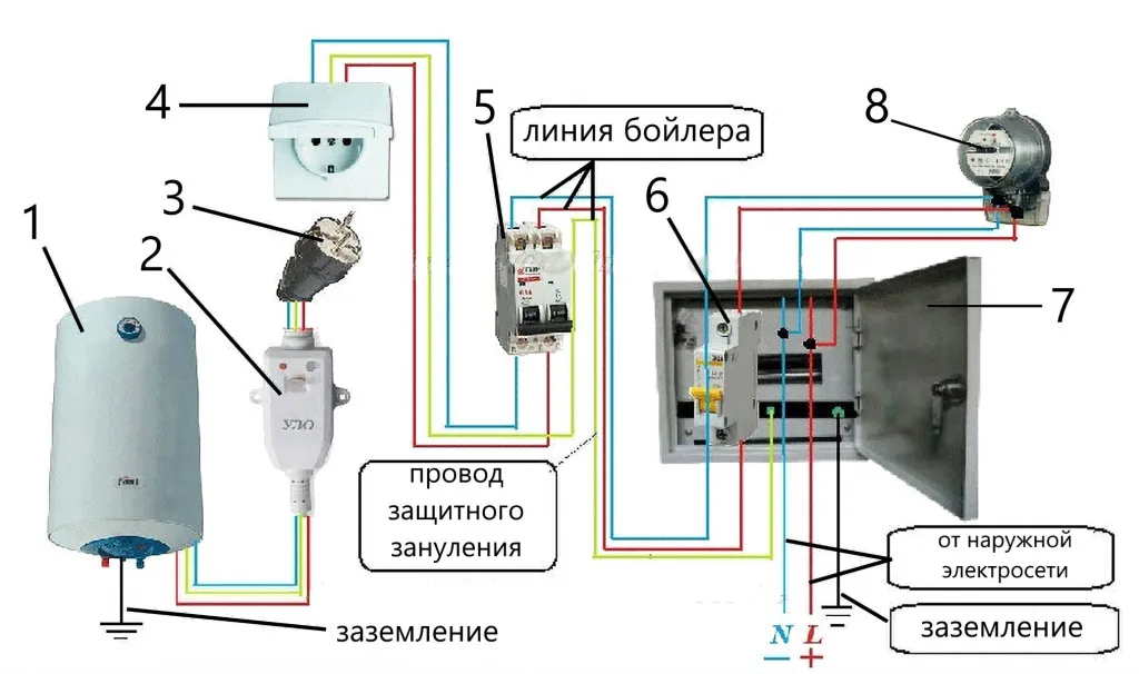 Установка проточного водонагревателя ...