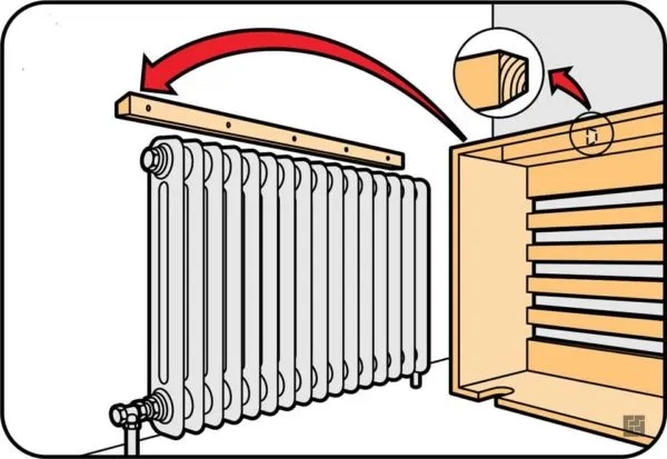 Как отремонтировать экранный короб для настенного радиатора отопления